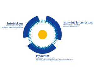 done by designkunst Strategie Petri+Lehr